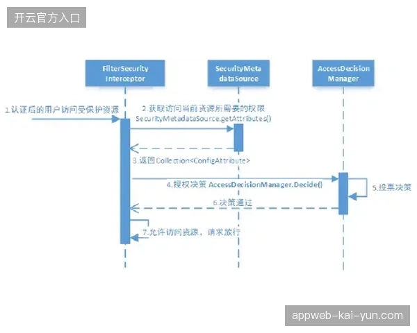 世界杯多层次授权机制对OTT平台提升用户留存的实效评估